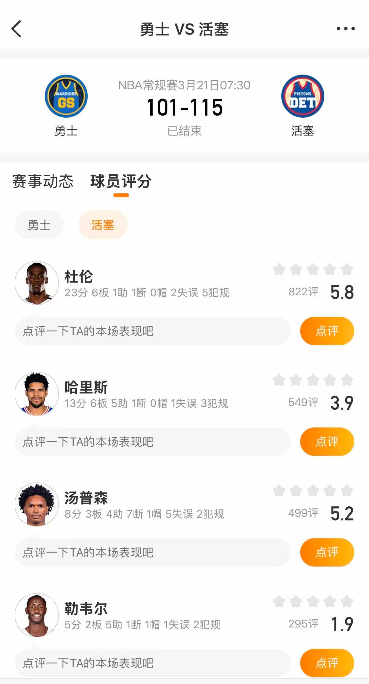 活塞战胜勇士 活塞115-101战胜勇士。杜伦23分，詹金斯22分。勇士方面，波