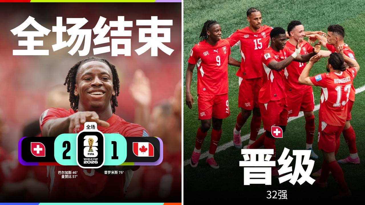 世界杯：瑞士2-1击败加拿大，携手出线。
曼赞比传射建功，巴尔加斯破门。