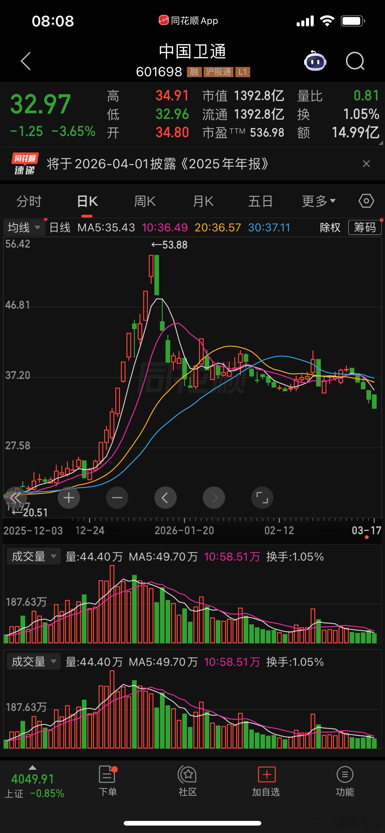 当时国内经济最好，然后H见顶了。但，谁会说20年初经济下跌的时候，商品+H很好呢