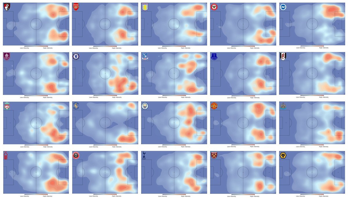 本赛季英超球队向前推进传球的热图，利物浦（萨拉赫）、切尔西（斯特林）和布莱顿（三