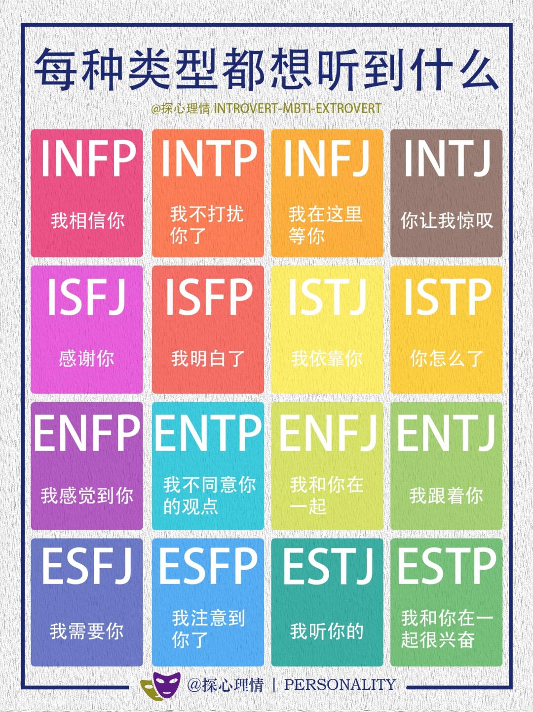 每种MBTI类型想听到什么