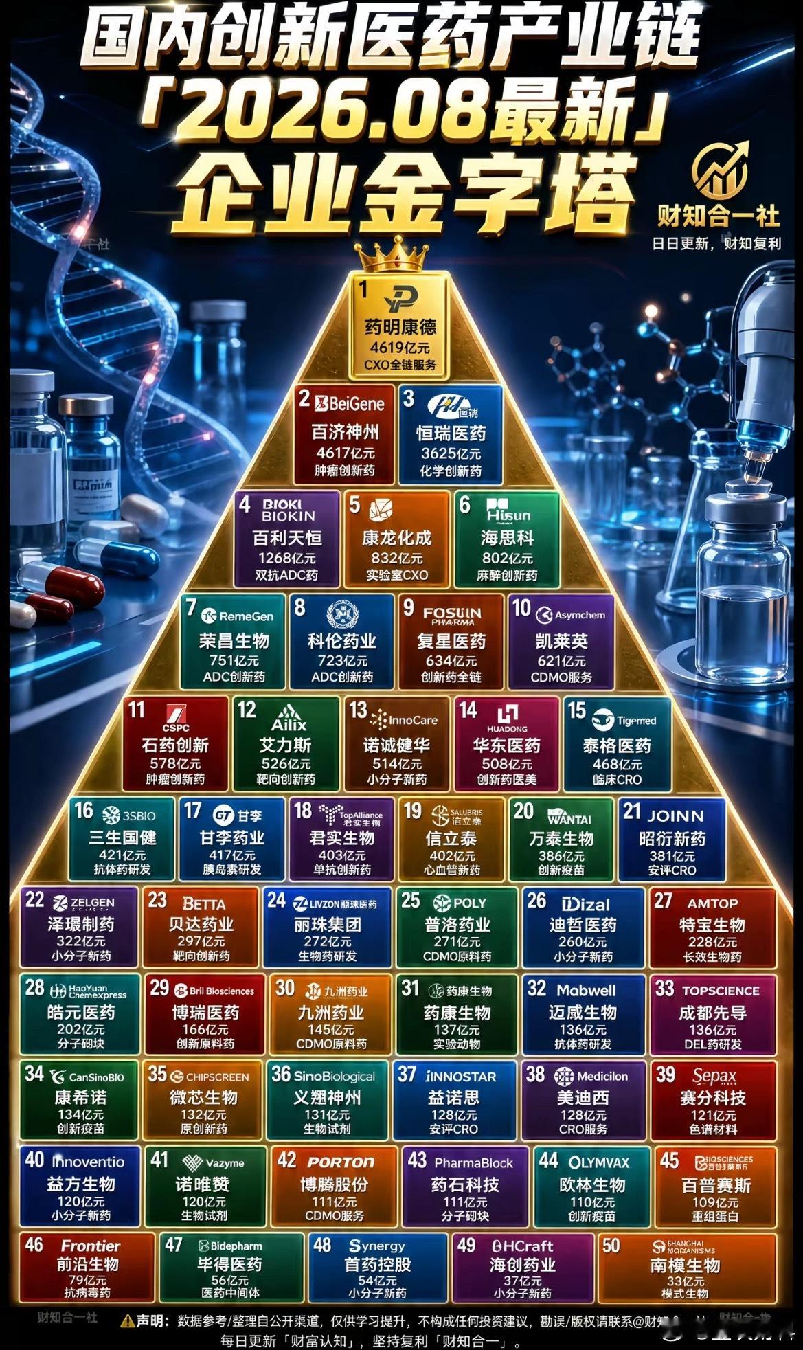 创新药操作指南 