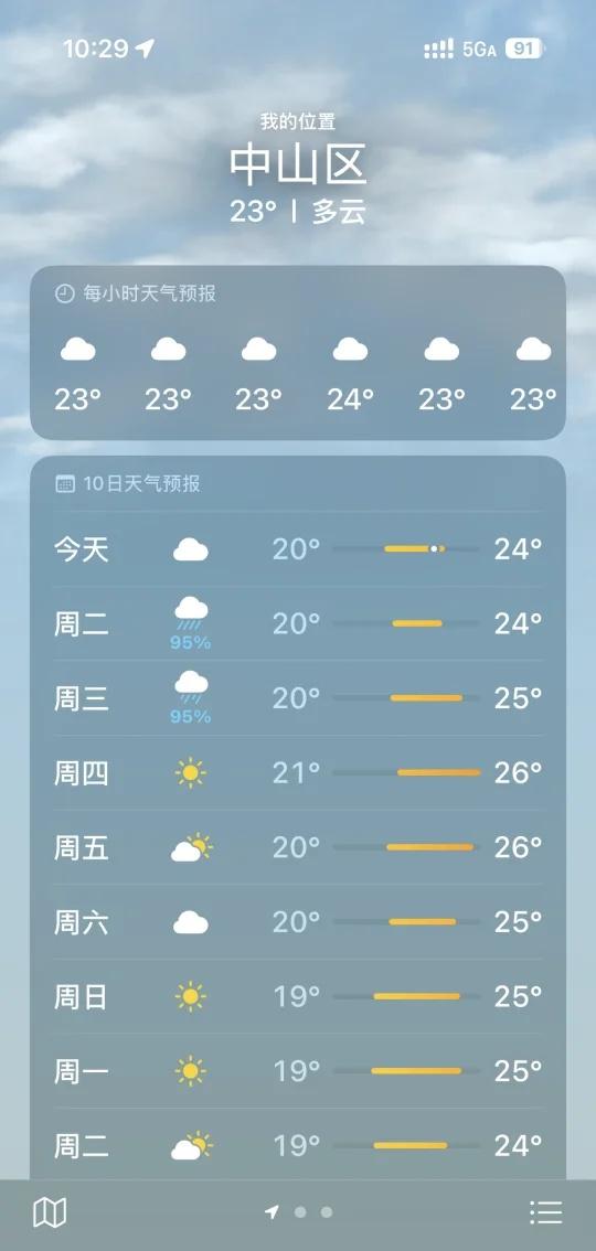 一到海边就有雨的魔咒什么时候能打破😭