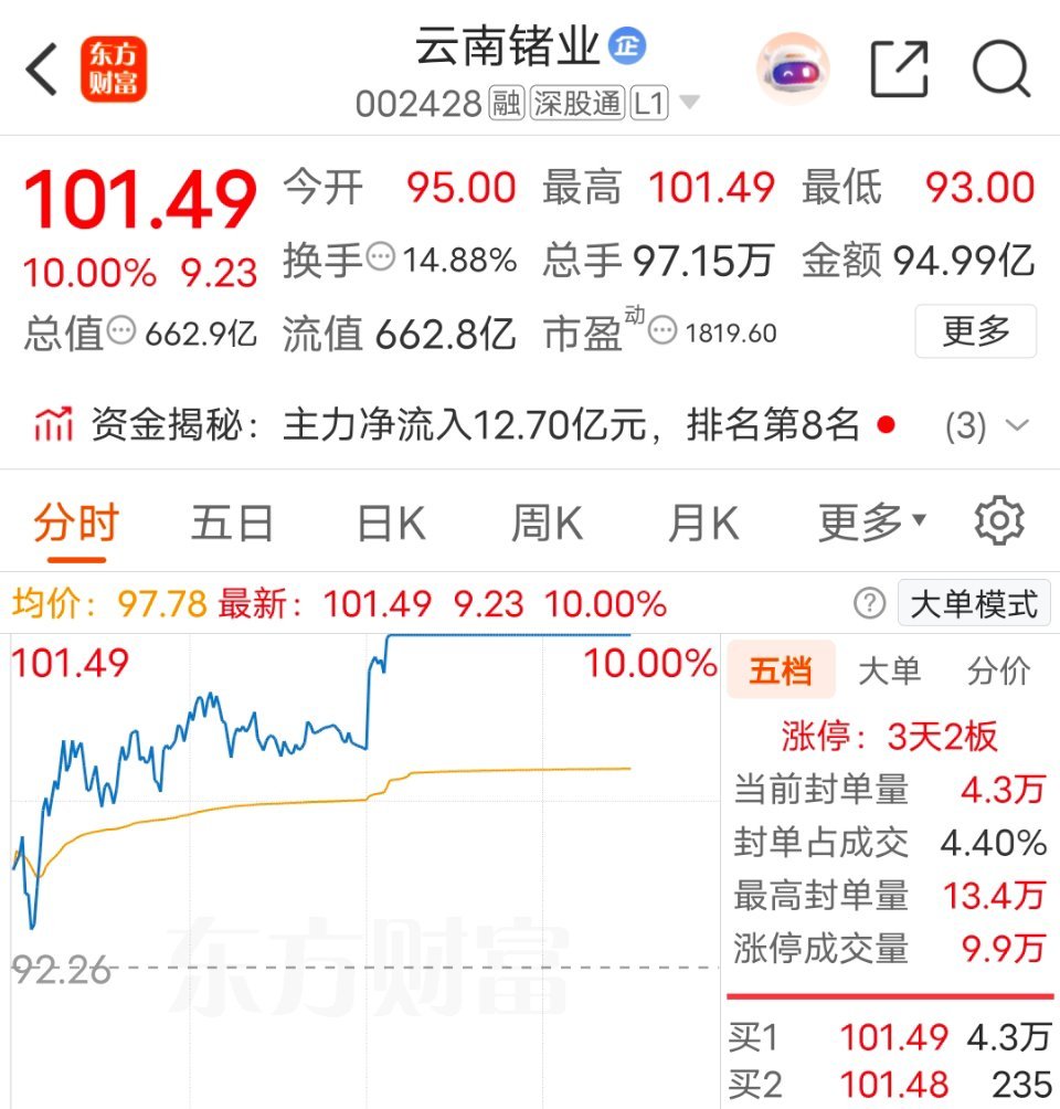 今天收获满满可惜伯乐太少了