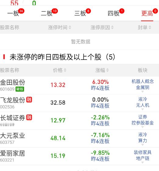 连板现在还有人玩吗？[笑cry] ​​​