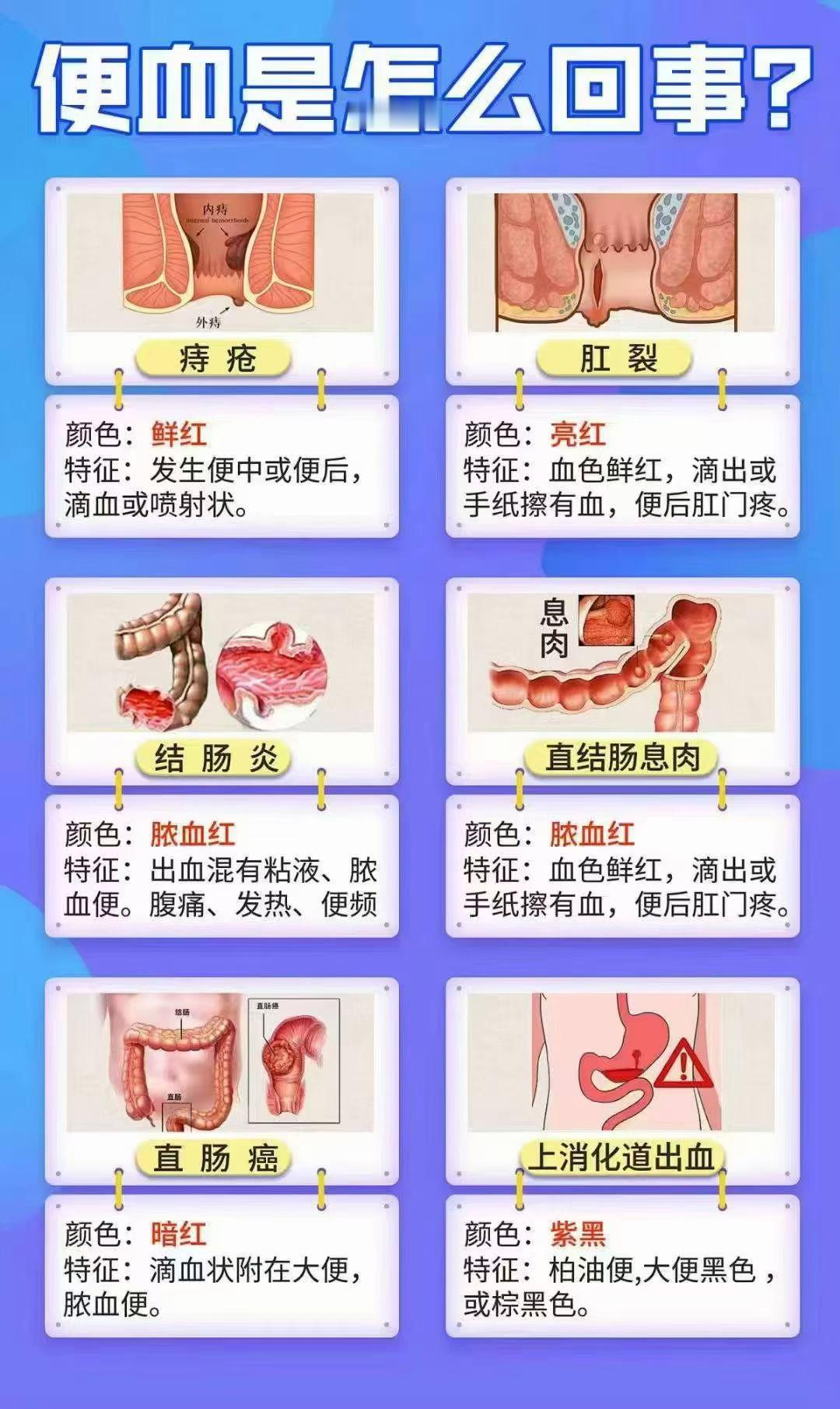 刚排完便便扭头一看却发现“惊魂一幕”

大便上有血但又不痛，这究竟是咋回事？不要