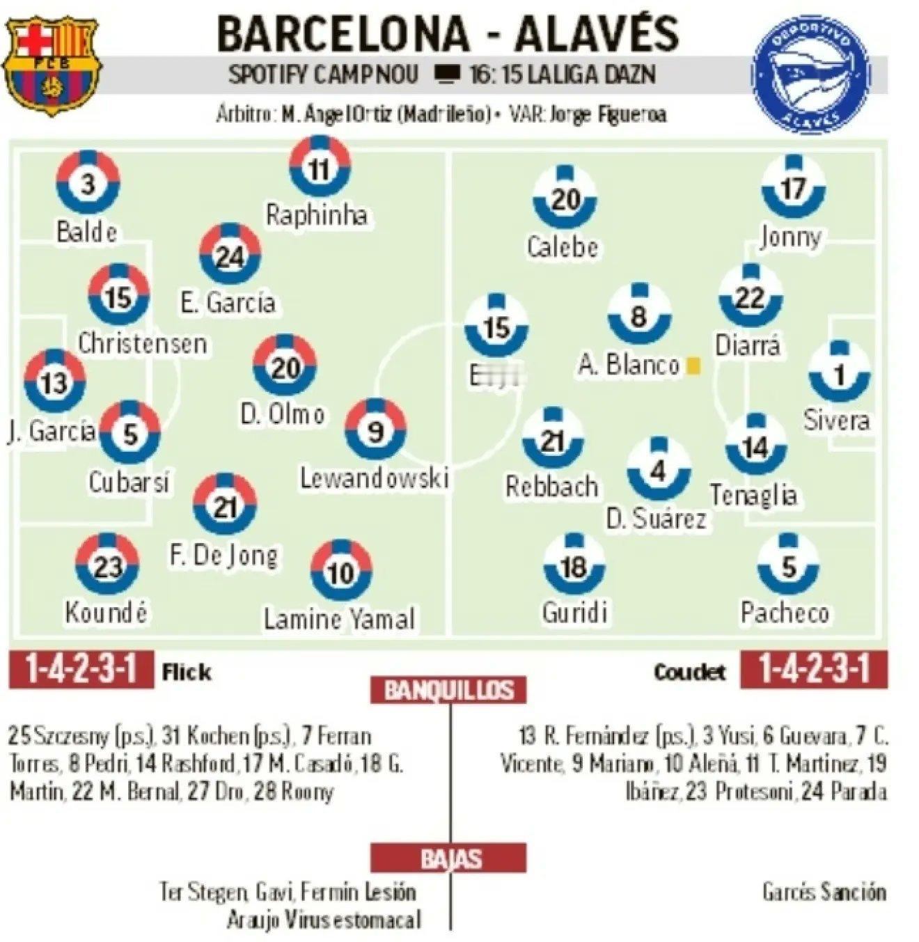 媒体预测巴萨vs阿拉维斯首发阵容❤️💙巴萨126周年热点现场巴萨vs阿拉维斯