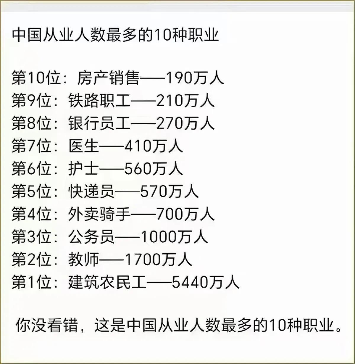 中国从业人数最多的十大职业