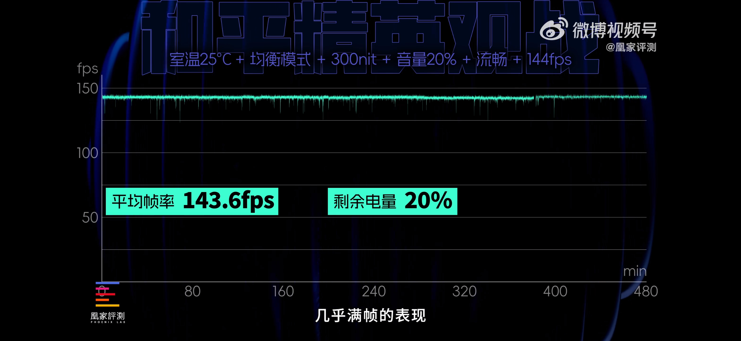 看下来，今年这波新机，天玑9600 Pro优势还挺明显的。尤其是日常使用的这个区