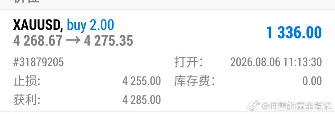 下午黄金单边走强，果然在4268直接追涨做多，回头看这笔进场属实偏激进，先止盈一