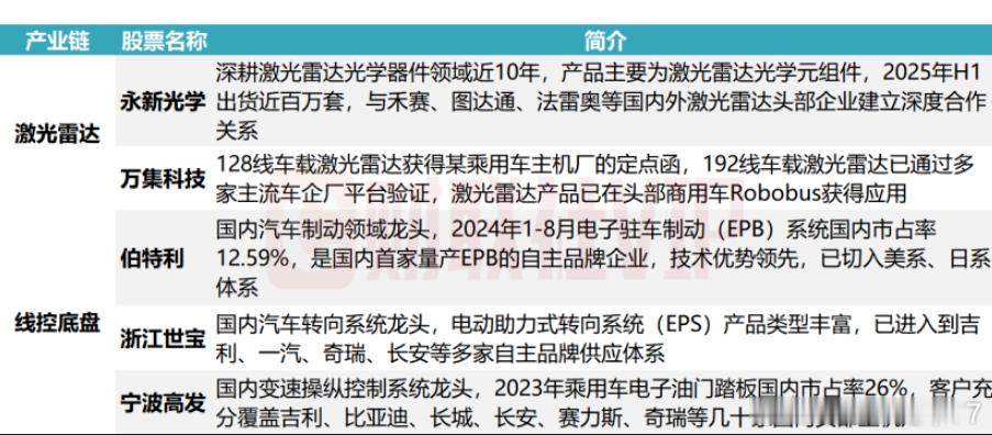 中国首批L3级自动驾驶汽车开启规模化上路运行12月26日下午，中国首批L3级自动