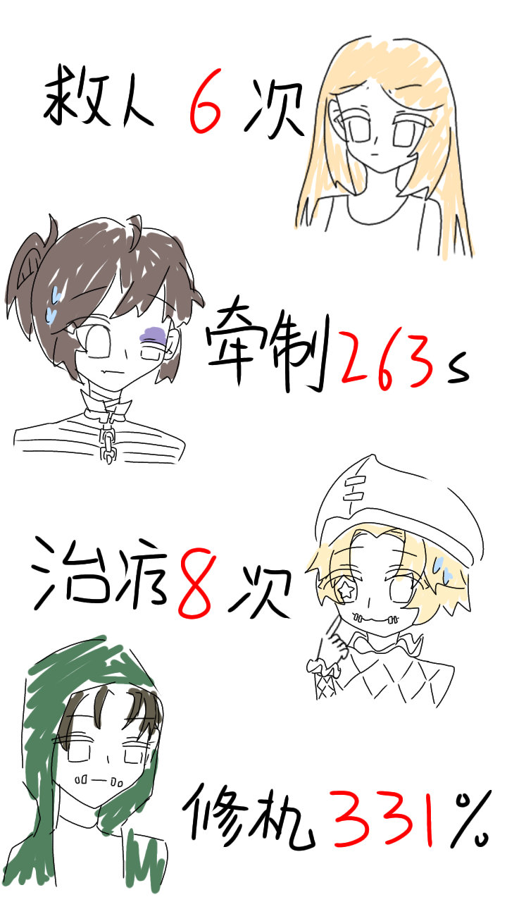 感 觉 至 上#第五人格# ​​​