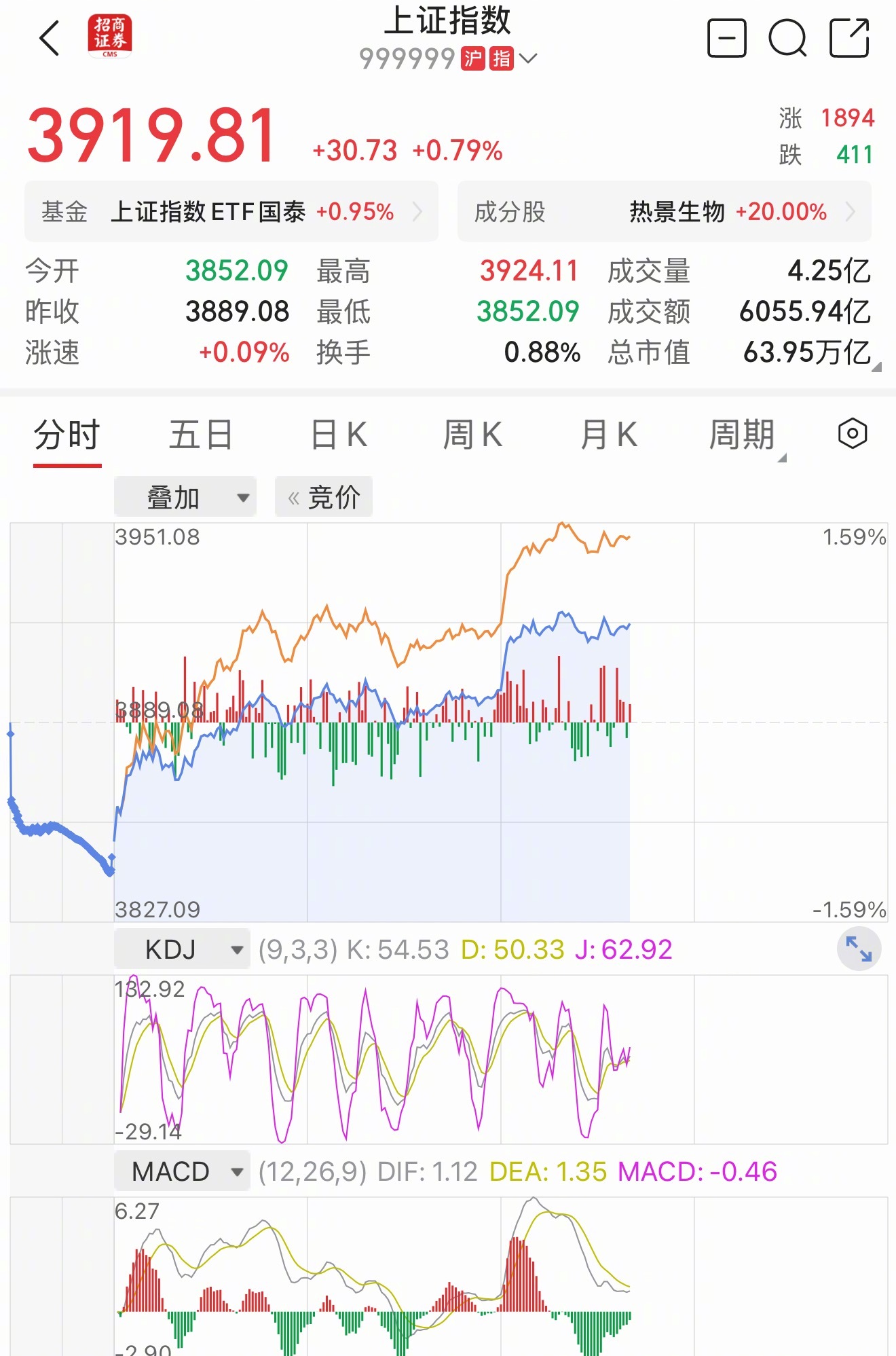 热点解读a股 大A无惧特朗普，走出独立行情，印证巴菲特名言：当别人贪婪时，你就该