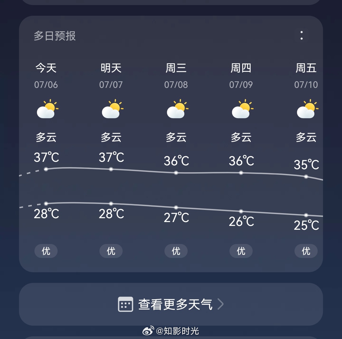 浙江刚出梅就跌入高温闷热噩梦浙江正式出梅后立马迎来持续性高温，空气湿度居高不下，