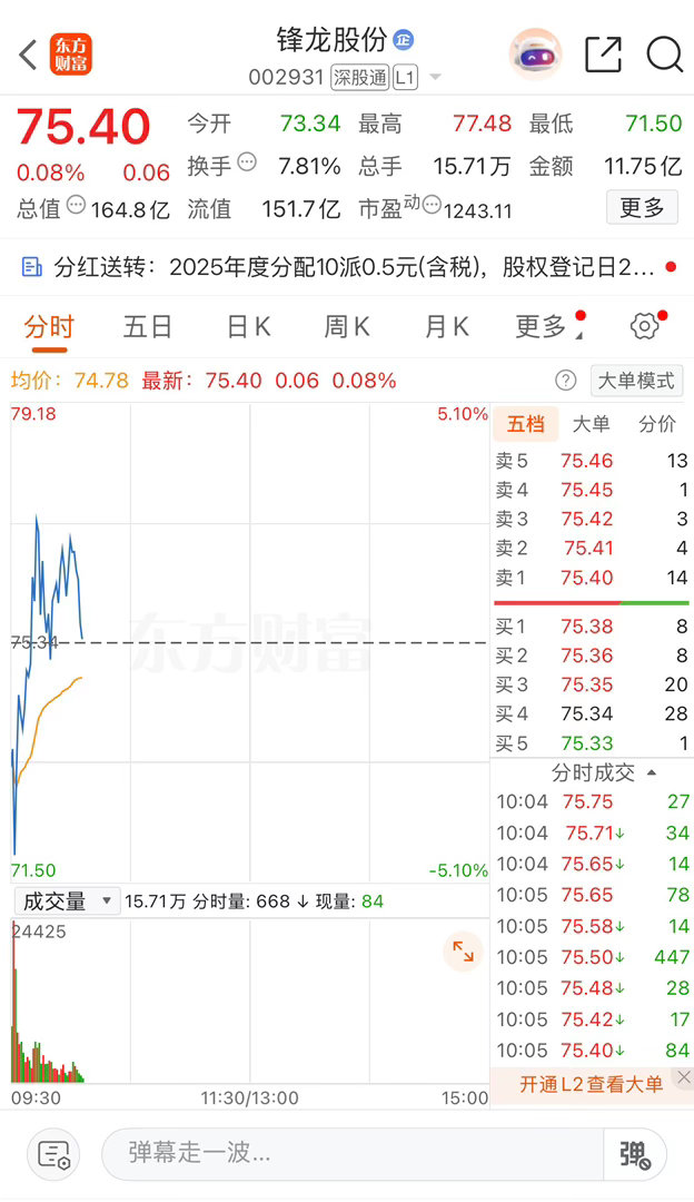 （002931）锋龙股份 个人跟踪盈亏自负！ 