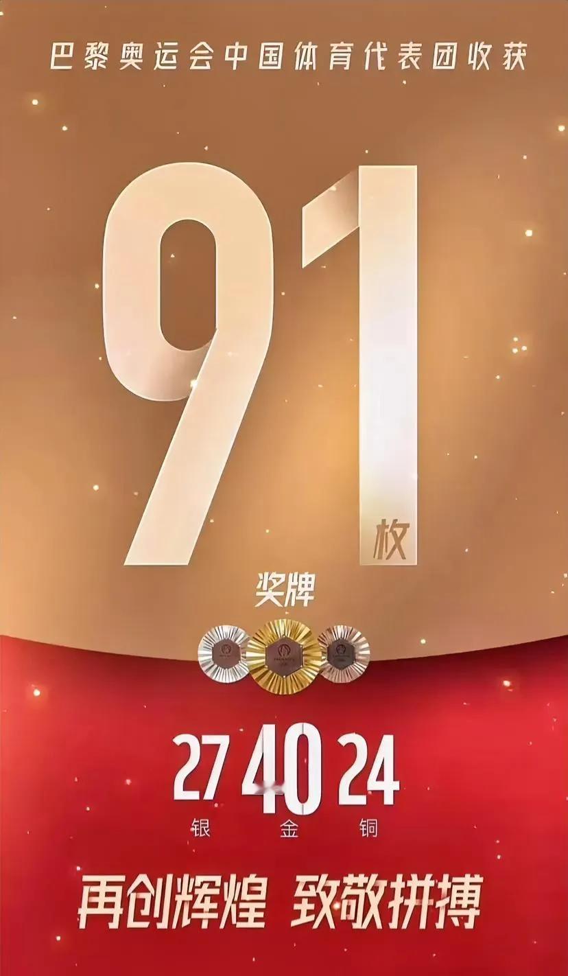 奥运会结束了，中国队和美国金牌榜并列第一:40枚！！一起来分享下感受:

我们的