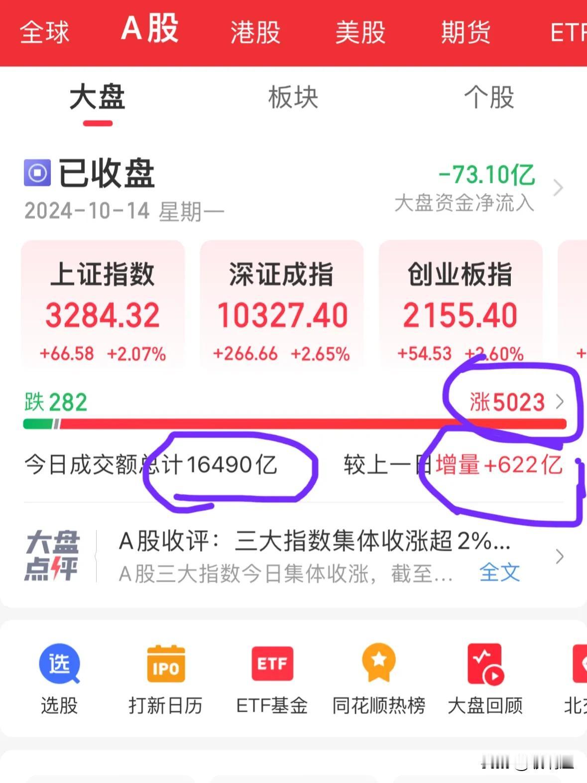 今天平安度过开盘四小时，按原计划把中车卖了，一共5000股，赚了6973块。8号