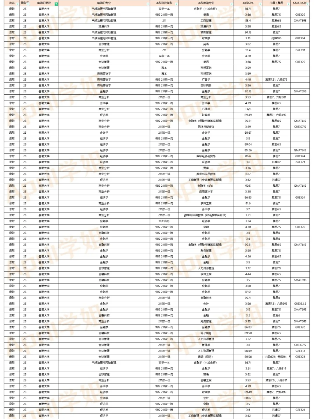 25届港新澳英offer汇总（2024.10.14更新）