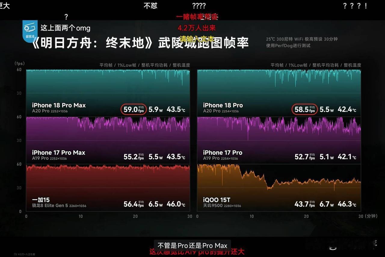 iPhone18Pro系列游戏实测还是明显强于上一代骁龙8E5性能旗舰的，特别是