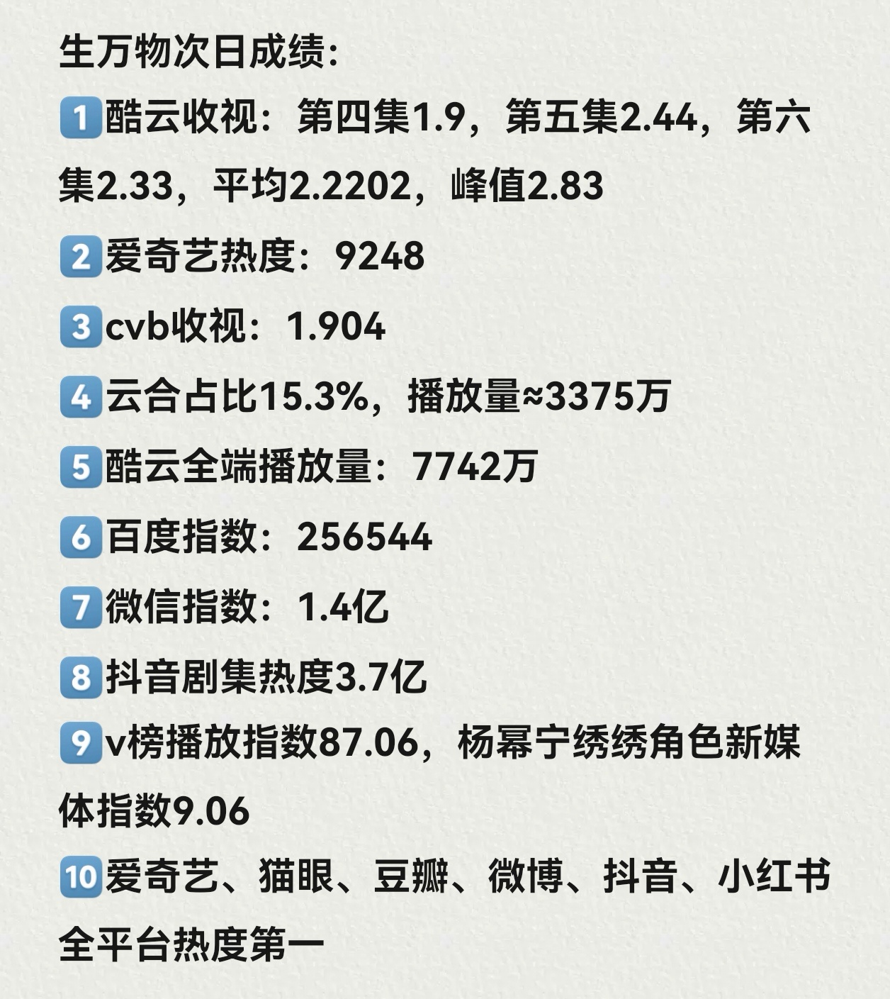 随橙想呢，886播了半个月播不过生万物的第二天，真发笑假发酵罢了
