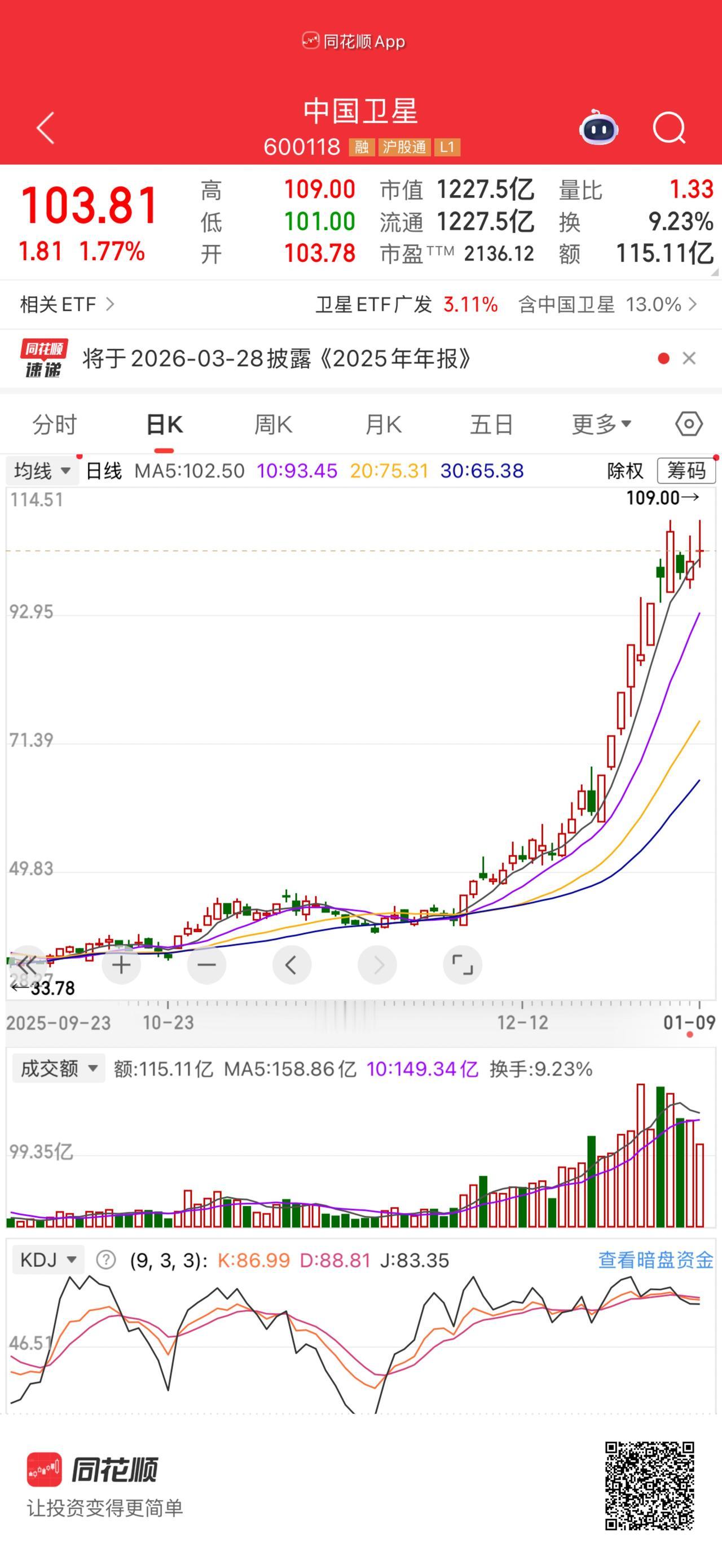 新牛市新特点：早年的牛市不分贵贱鸡犬升天，现在的牛市在主线上的板块鸡犬升天，航天