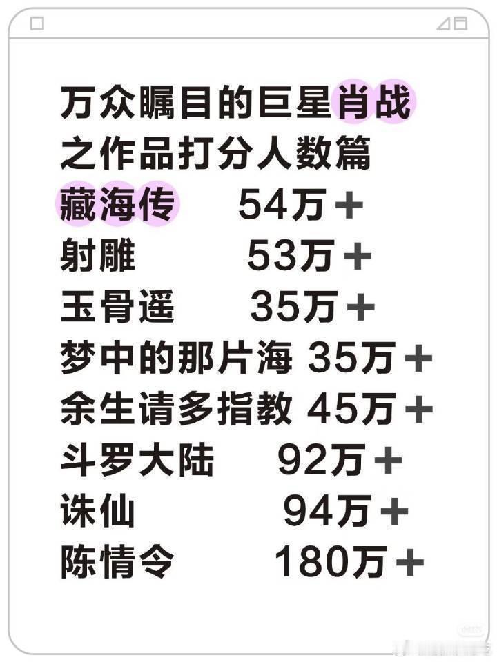 如果要吹豆瓣打分人数 那就要清楚谁才是越不过的高山 