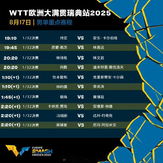 欧洲大满贯国乒17日赛程🏓️WTT欧洲大满贯瑞典站丨8月17日中国队赛程（北京