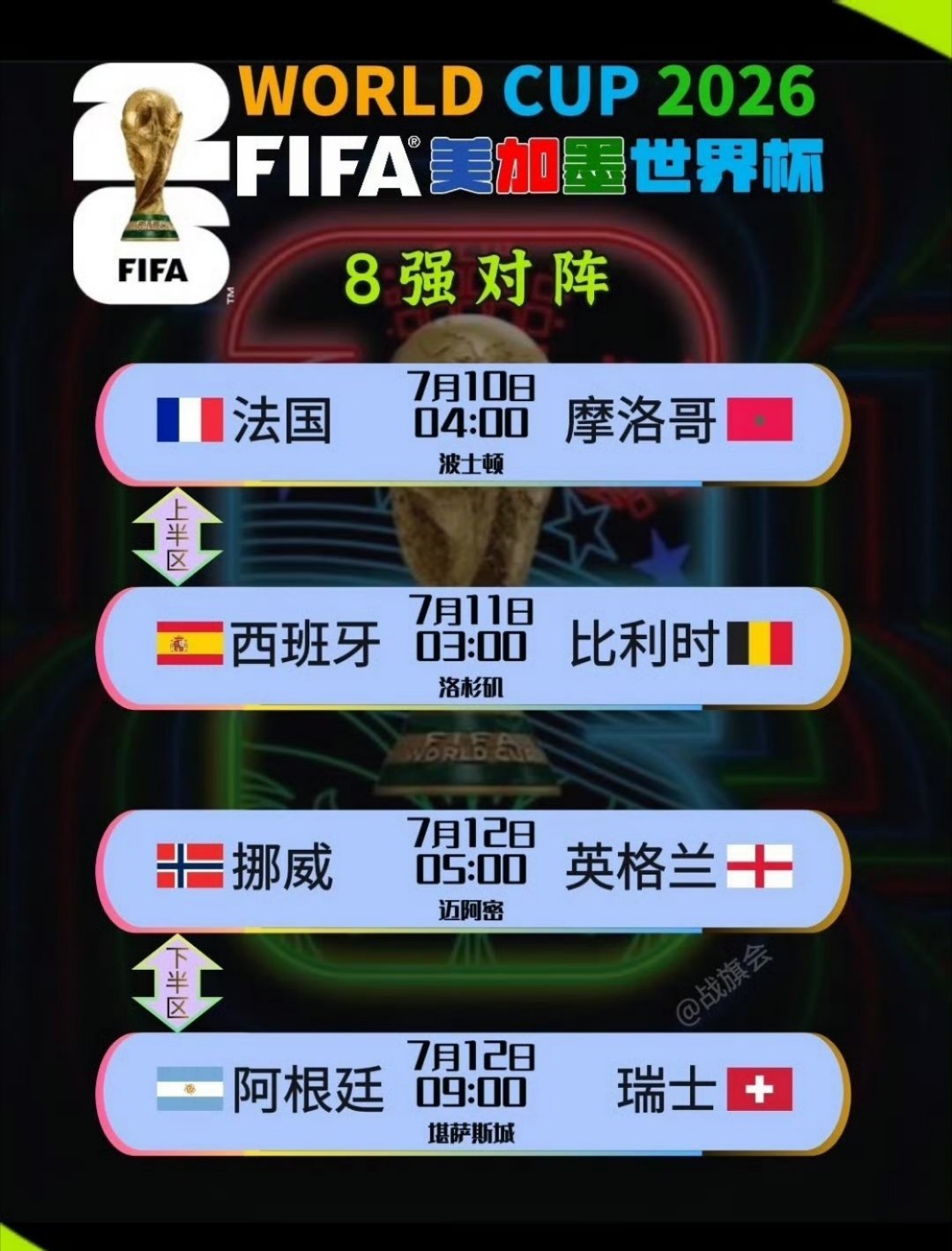 瑞士4比3哥伦比亚南美只剩阿根廷 