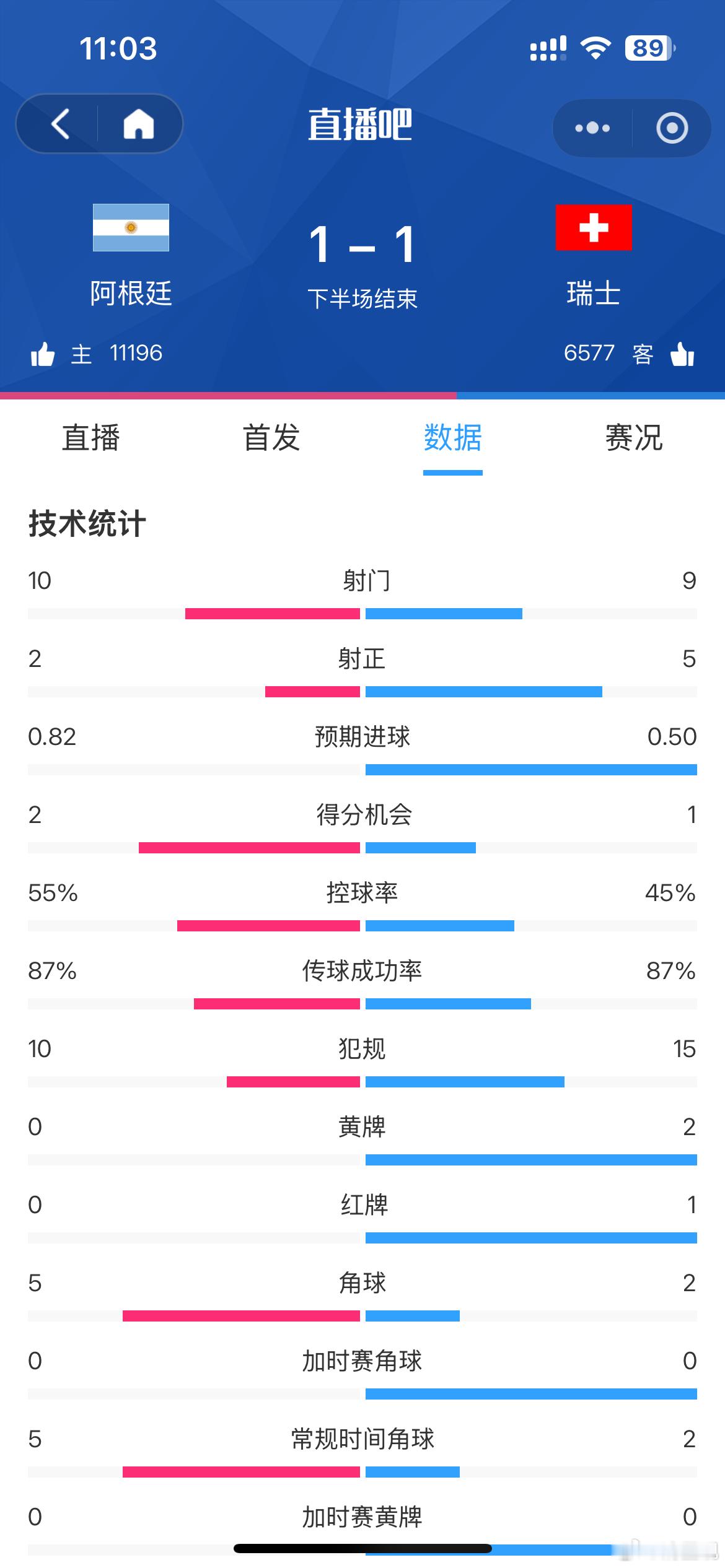 阿根廷这射门，真的是回家吧 