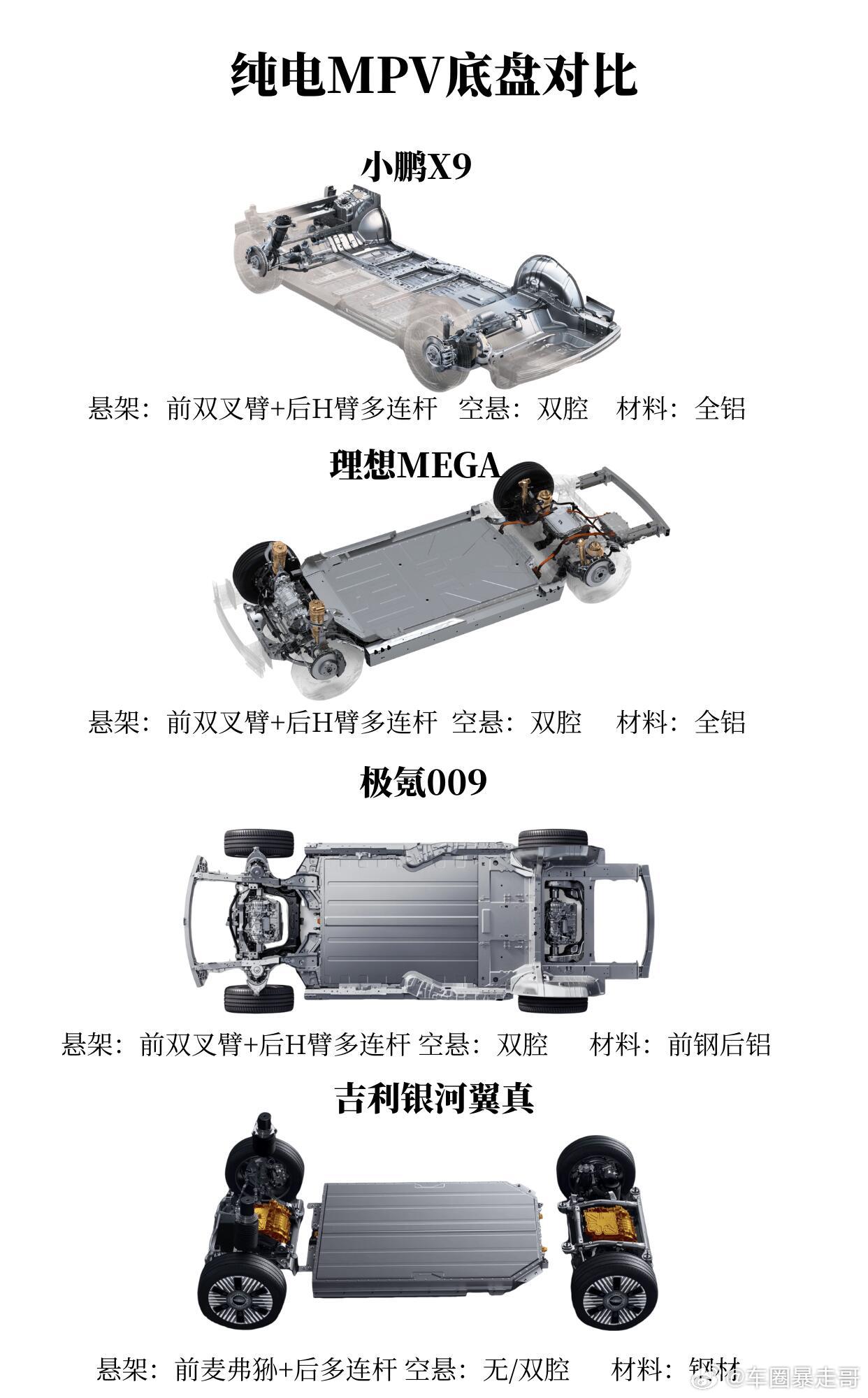 大v聊车 纯电MPV底盘谁更强？四款纯电MPV底盘用料和结构材料横比。 ​​​