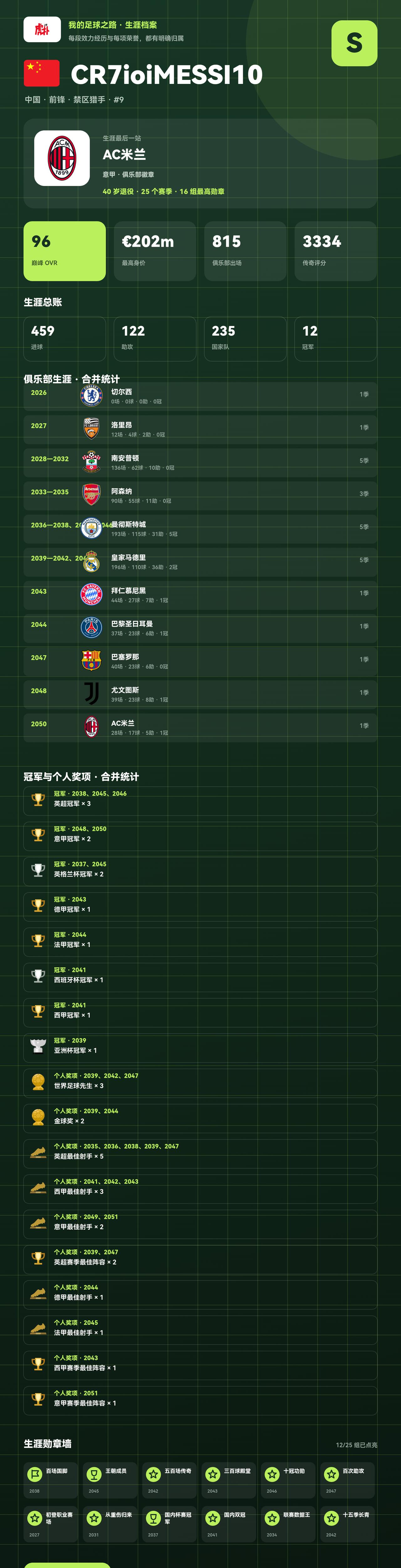 我的足球之路：CR7ioiMESSI10，巅峰 OVR 96
我的足球之路 中国