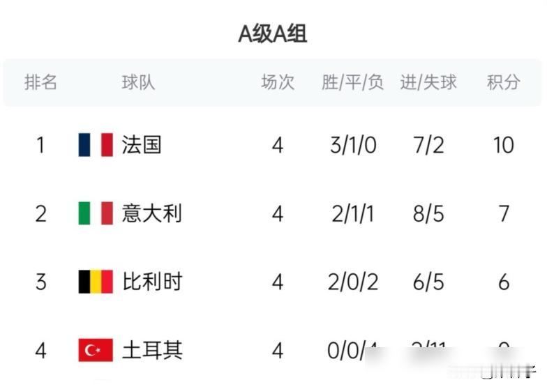 带队39场赢了21场，硬数据摆在那，土耳其足协愣是装看不见。4连败，4场丢11球