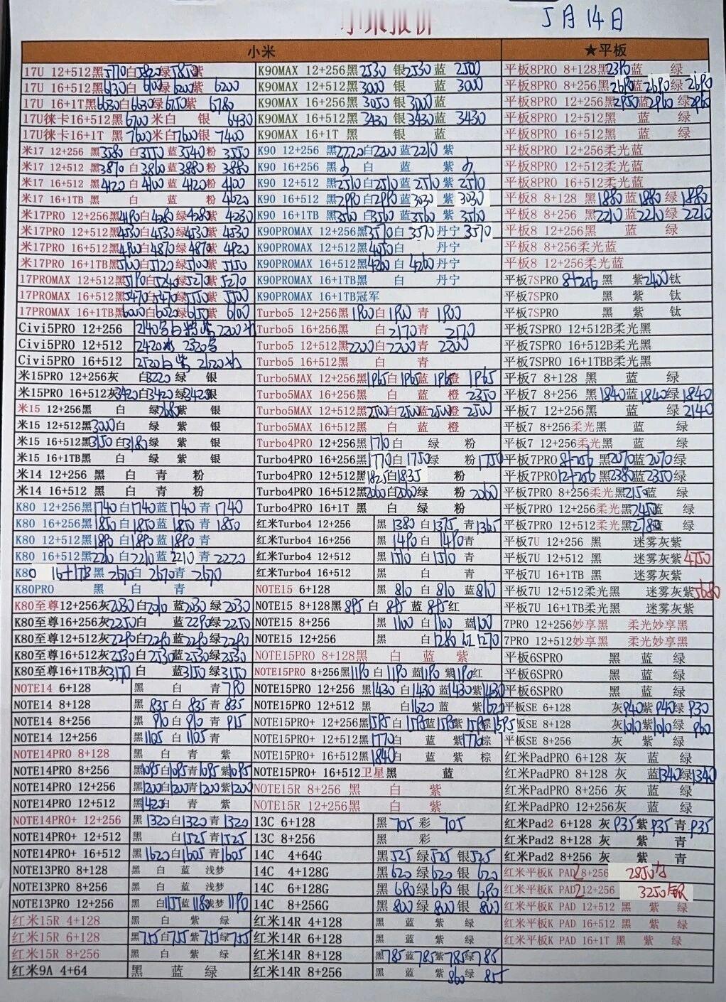 最新小米手机系列价格更新，价格要开始跌了。小米手机