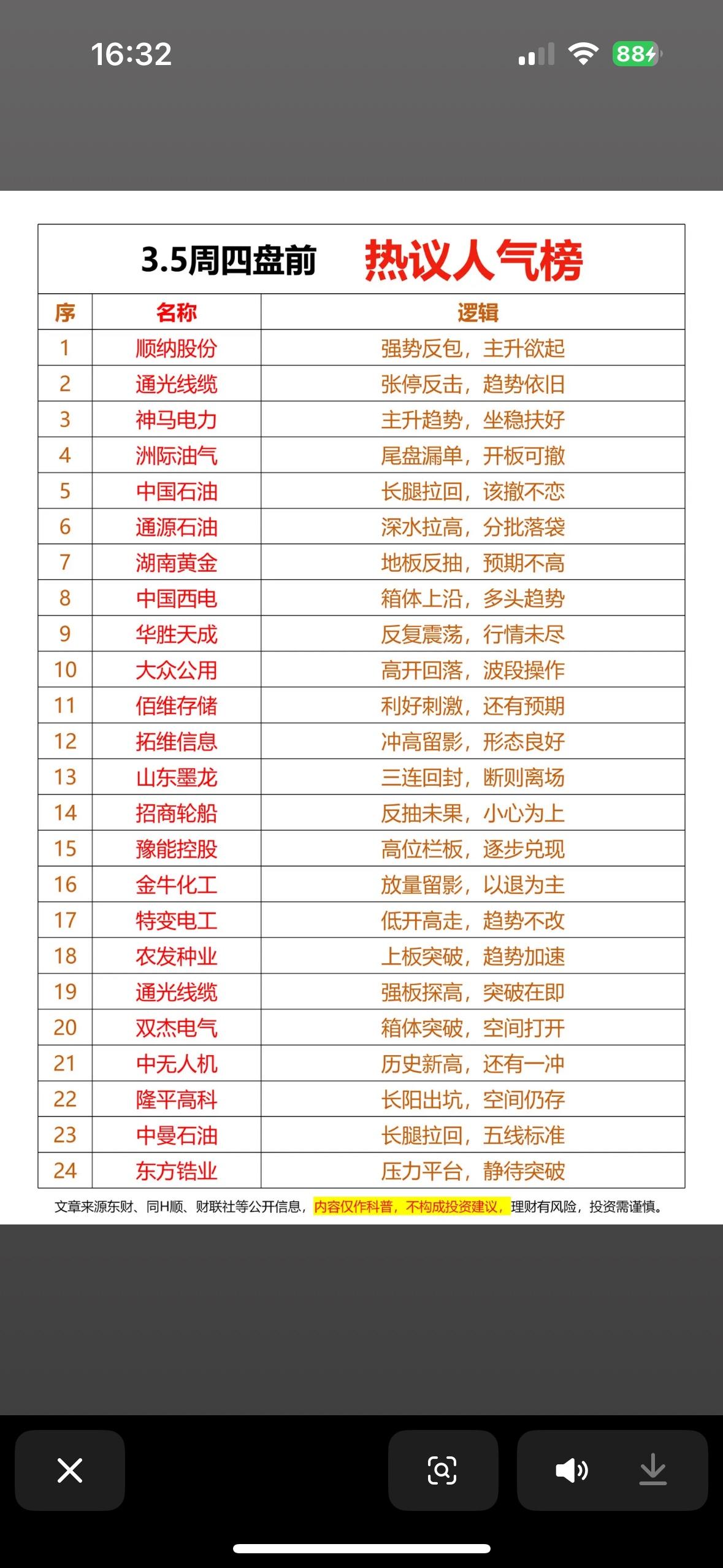 3.5周四盘前热议人气榜：强势反包，趋势依旧！
股市热点轮动：顺纳反包领涨，通光