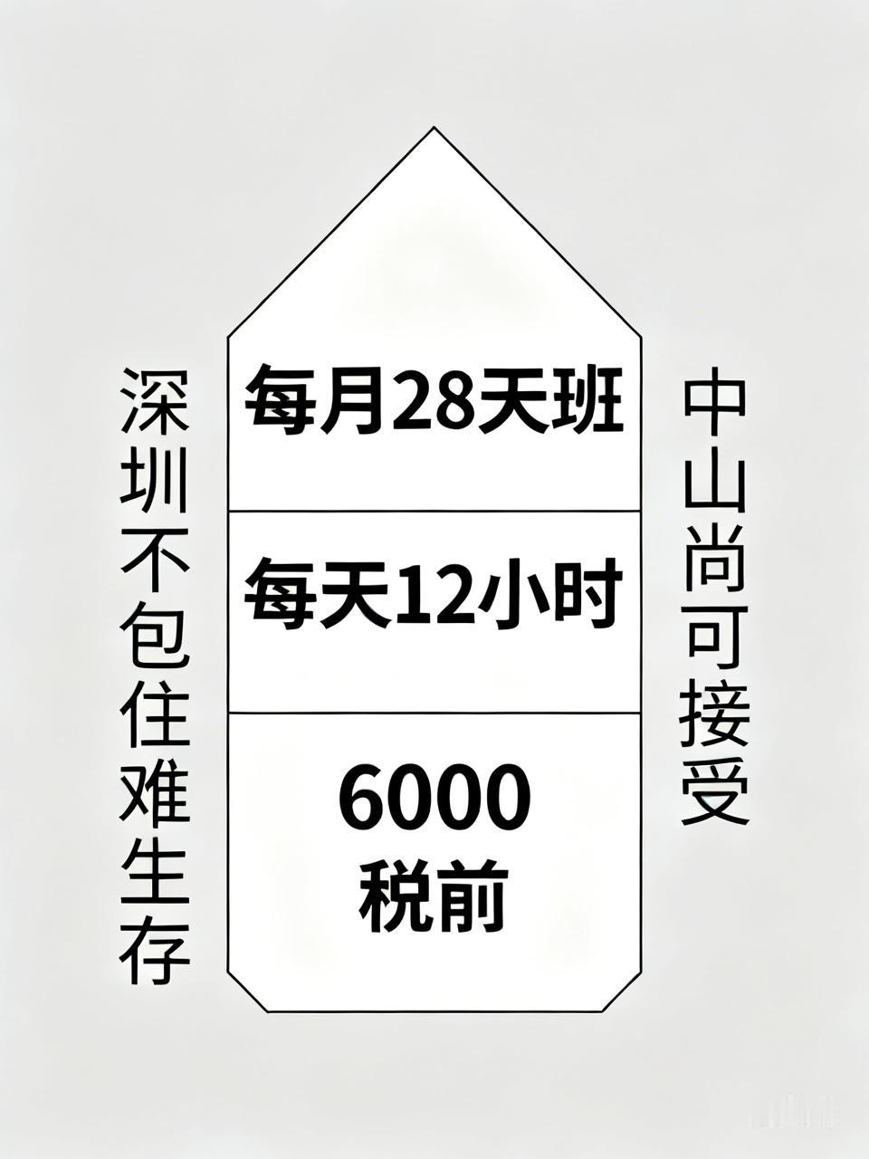 一个月28天班，每天至少都是8点到8点，忙的时候还要加班到晚上11点，都是免费加