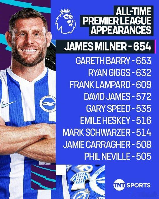 【英超历史第一人！】40岁的布莱顿中场米尔纳迎来第654次英超出场，超越巴里，成