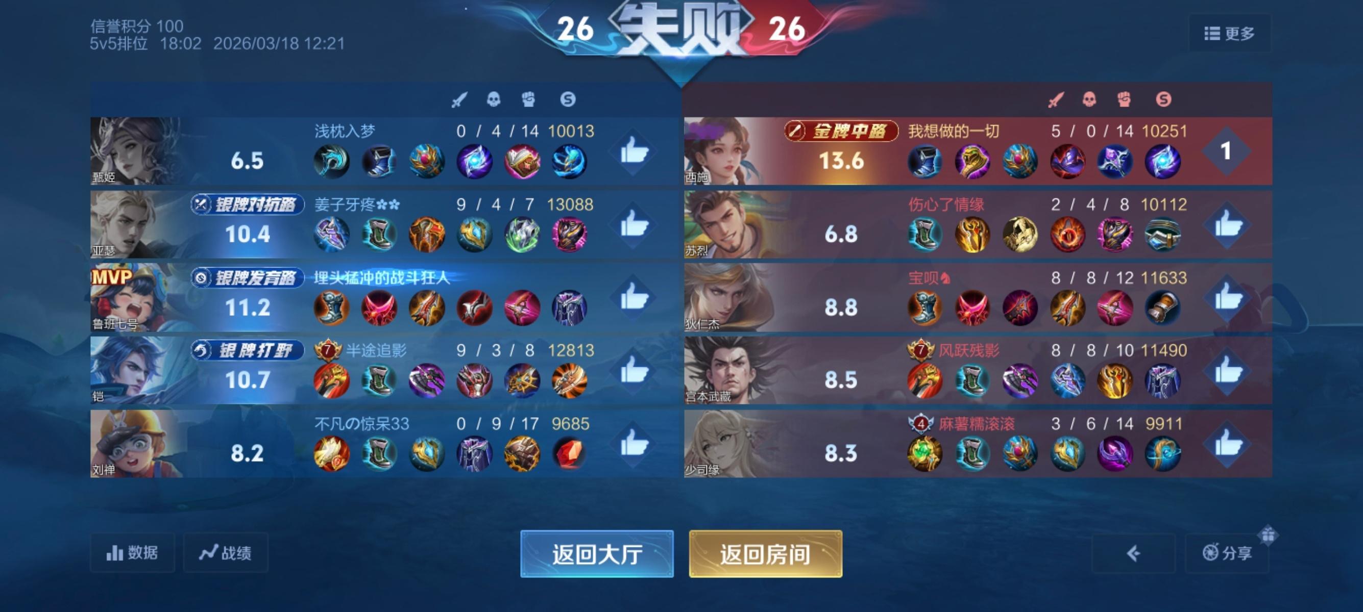 王者荣耀就这么对我 