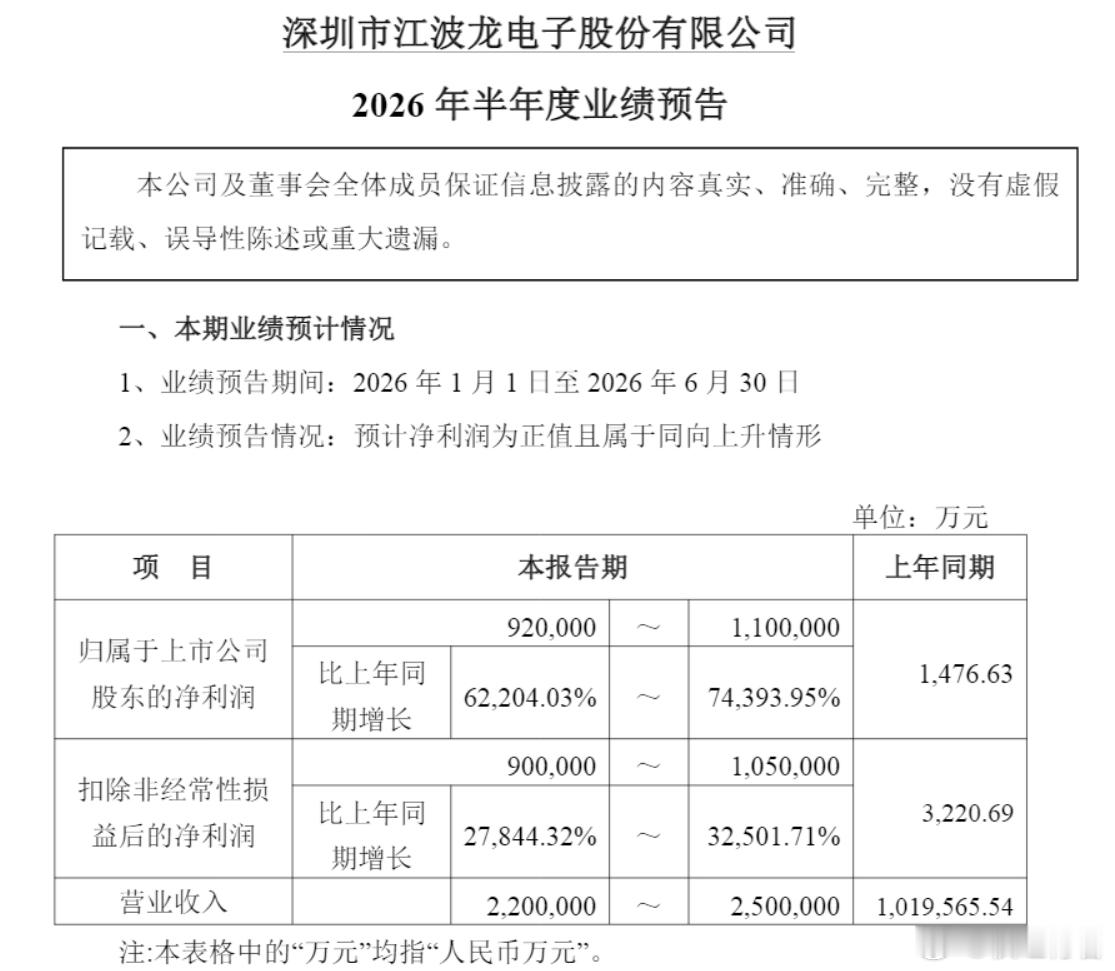 存储业绩确实是好啊，一季度38.6亿，上半年100亿，全年都要看250亿了，26