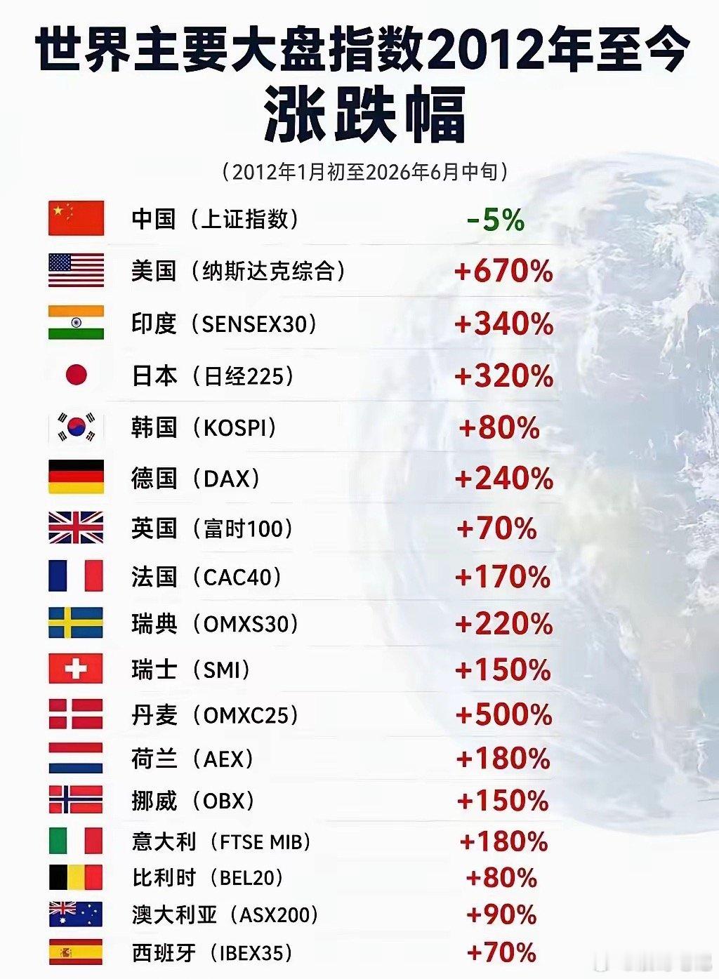 现在串联起非农数据大家应该知道A股周五为什么暴力下杀了，他们提前知道了非农数据提
