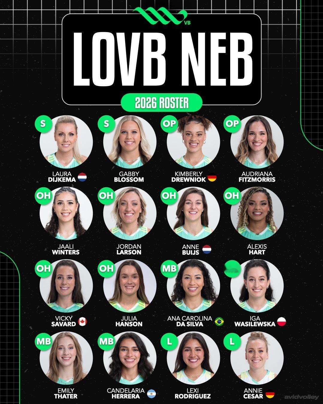 Lovb联赛将于1月7日在美国举行，以下是六支参赛队伍的名单，包括龚翔宇加盟的麦