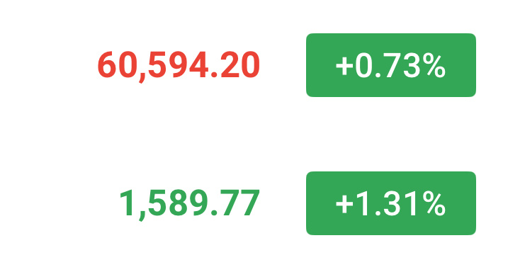 晚间反弹61000附近可以小空一下，看回调！目标59500-59000，止损61