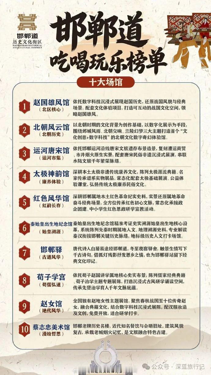 （图片来源深蓝旅行记）