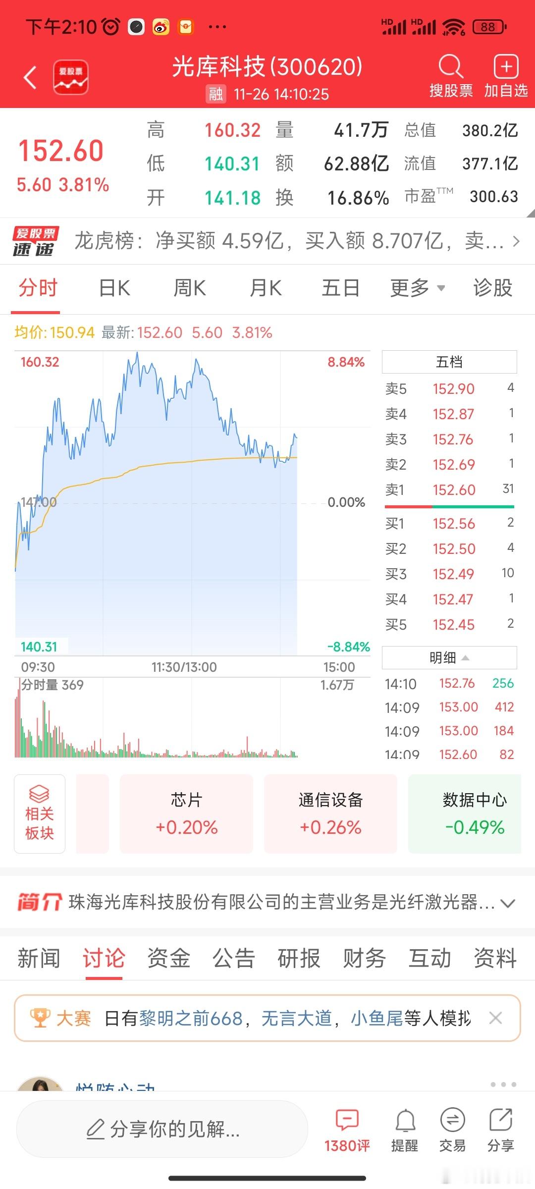 盘面变化节点：早上，AI硬件端走强（例如中际旭创等创新高），带崩了AI软件端（例