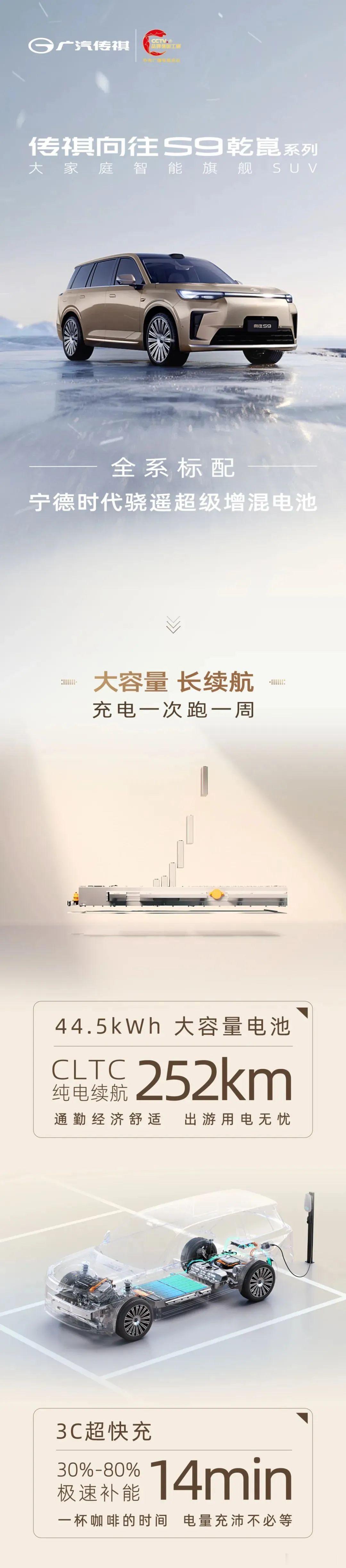 一图读懂传祺向往S9 全系标配宁德时代骁遥超级增混电池！ ​​​