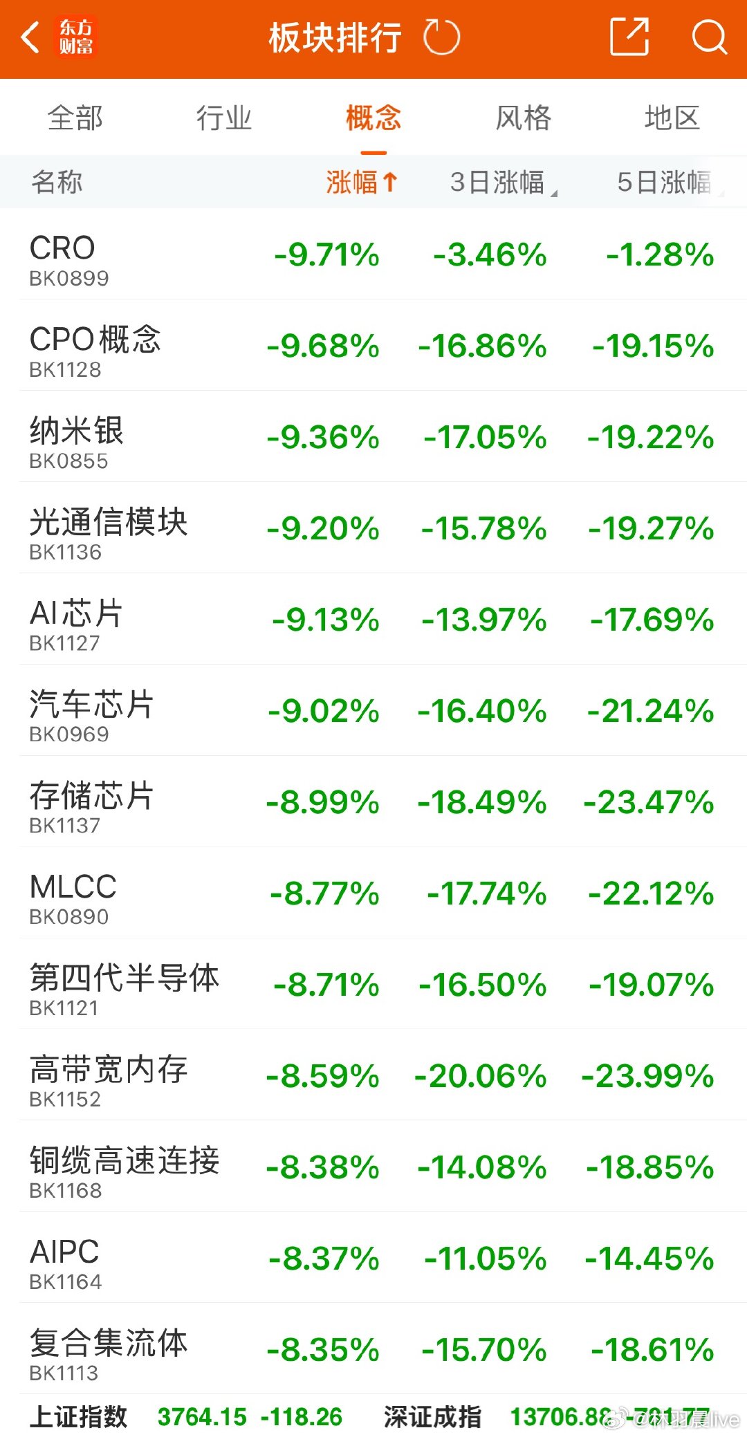 要不关门算了？ 天天大跌 天天收割散户。简直了 真想骂人 