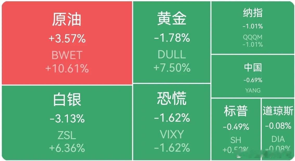 【周二外围市场：美股三大指数集体收跌 热门中概股多数下跌 夜盘富时A50期指微跌