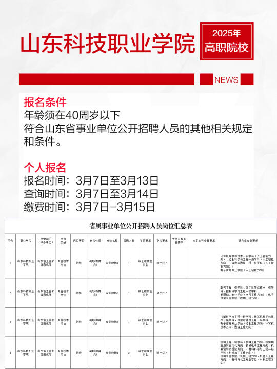 山东科技职业学院教师33人