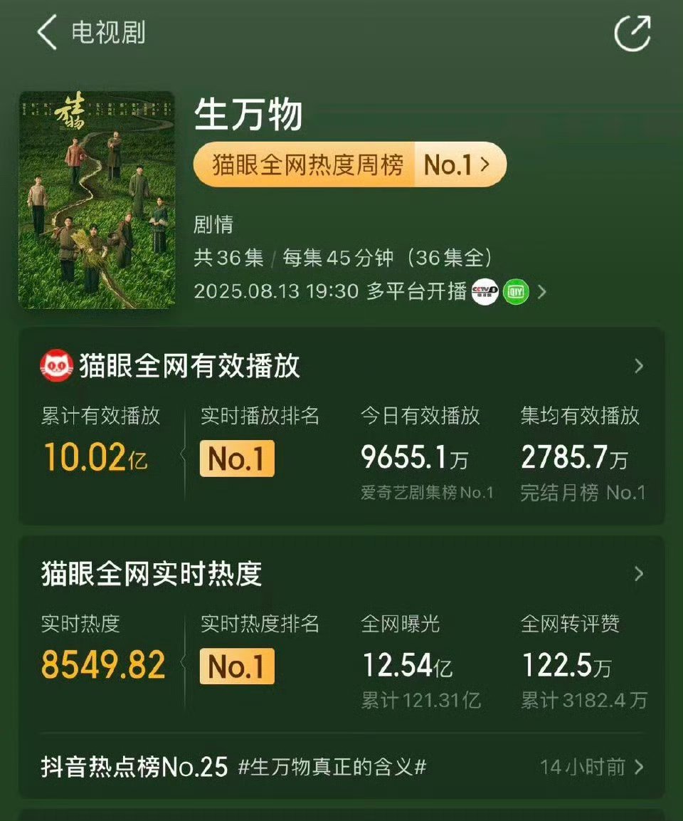 孙绍龙演技 从默默无闻到全网追捧，孙绍龙靠铁头逆袭。《生万物》中他的演绎让角色有