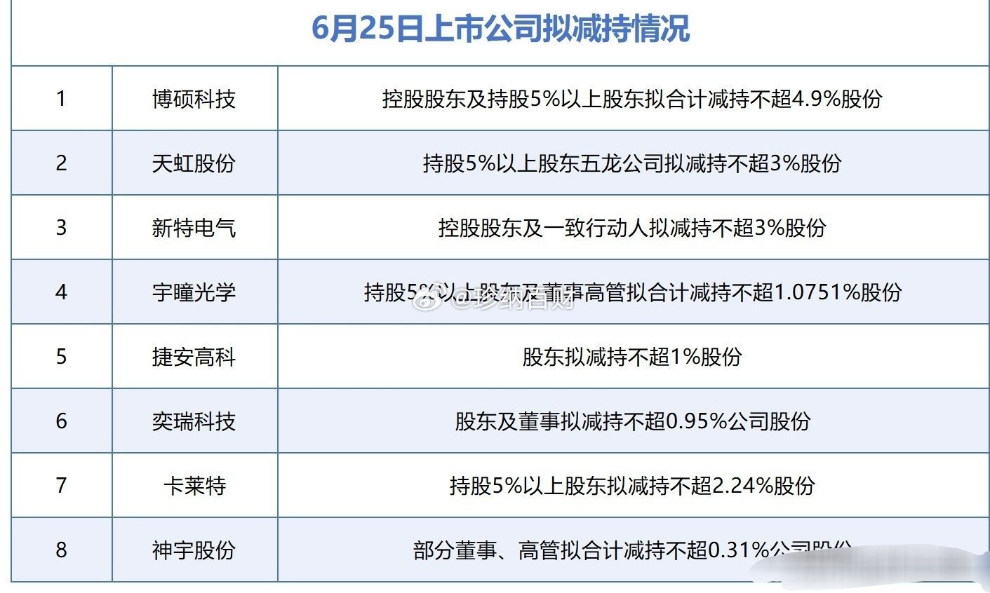 今天影响A股的利好，利空消息利好消息1.两部门：到2030年， 风电和太阳能发电