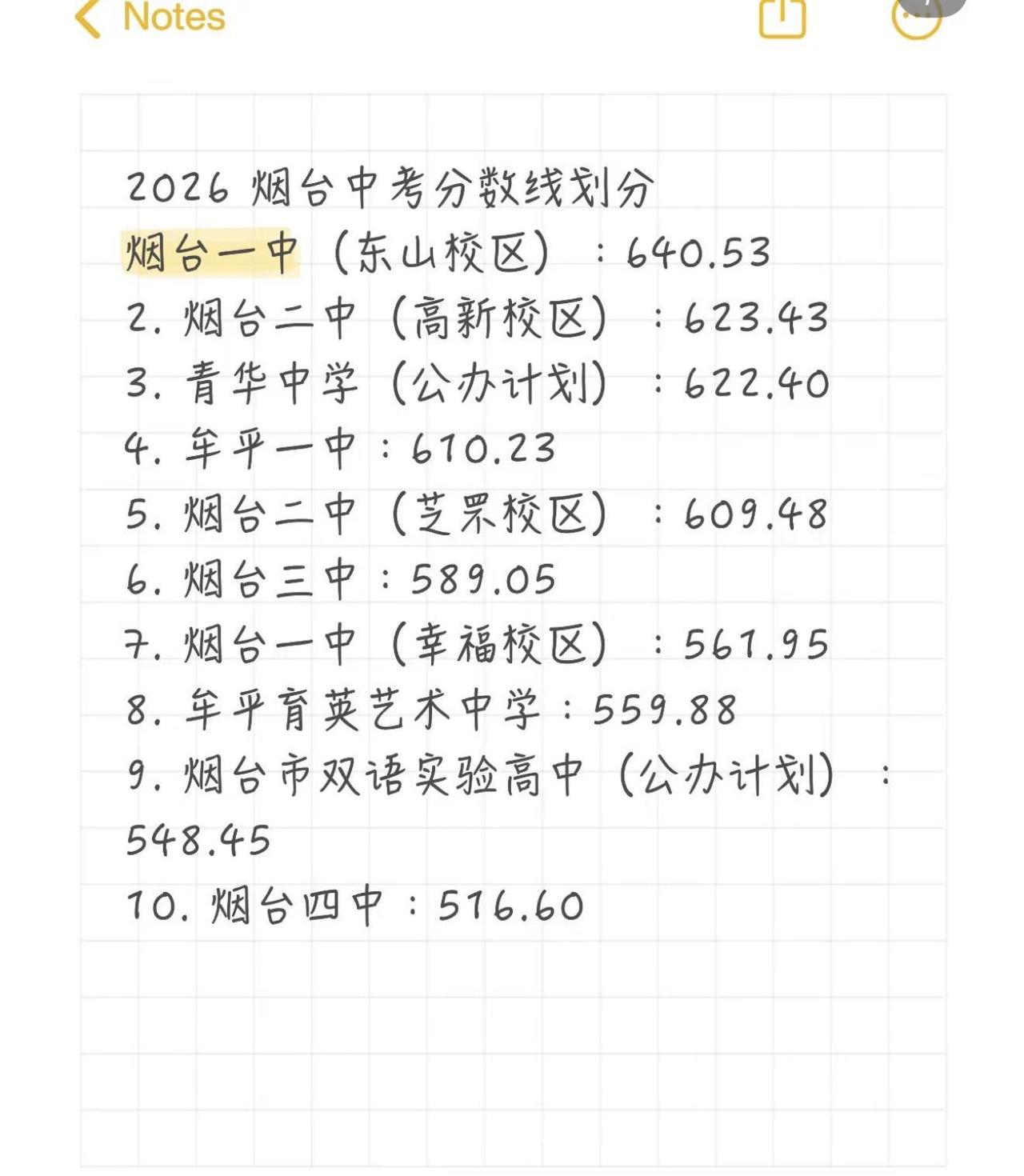 2026 中考分数线划分烟台市中考分数高中录取 26级新生